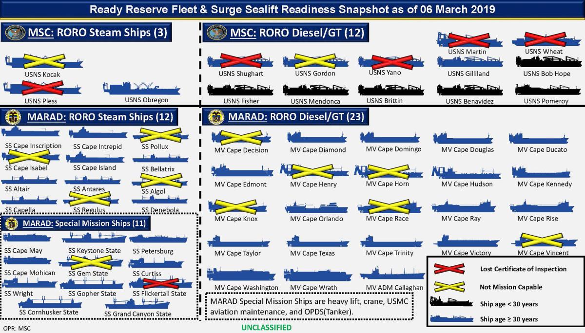 Ready Reserve & Surge Sealift Fleet as of 6 March  2019