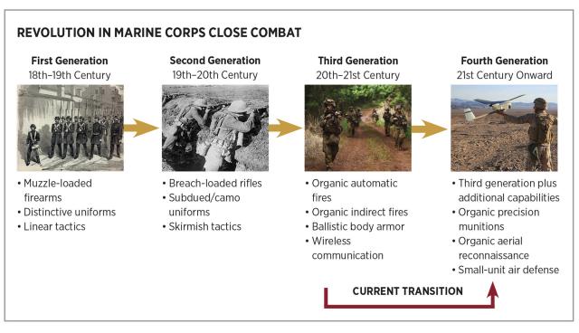marines infographic