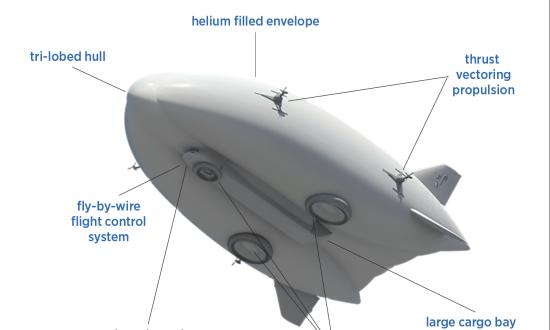 Illustration showing labeled components of Lockheed Martin’s LMH1 Airship